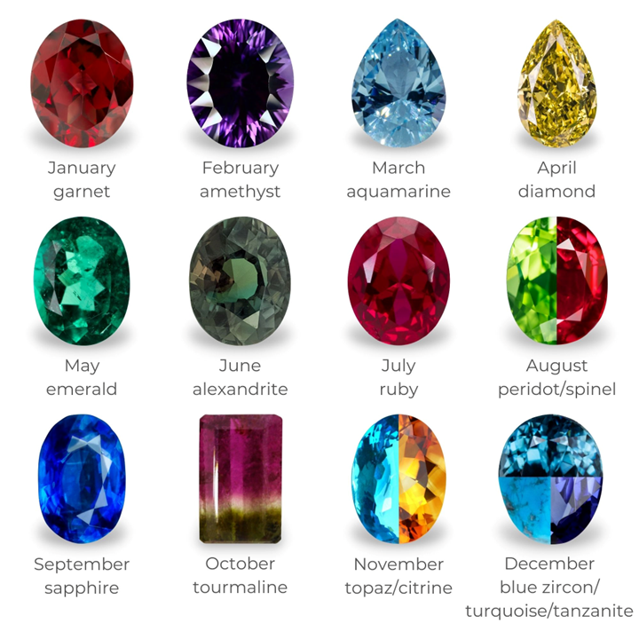 BIRTHSTONES BY MONTH