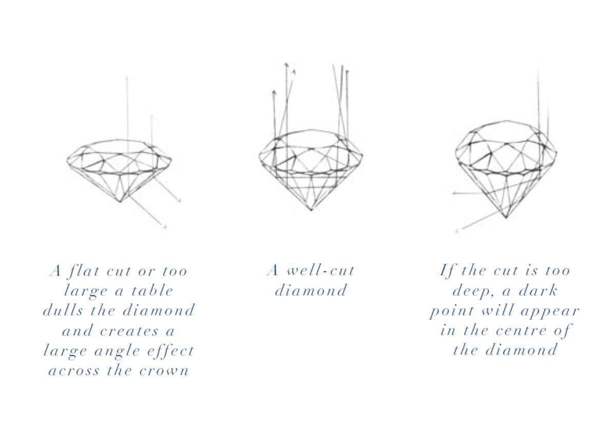 The DIAMOND CUT; Exploring the Brilliance of Diamond Cuts